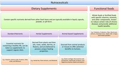 Nutrivigilance: the road less traveled